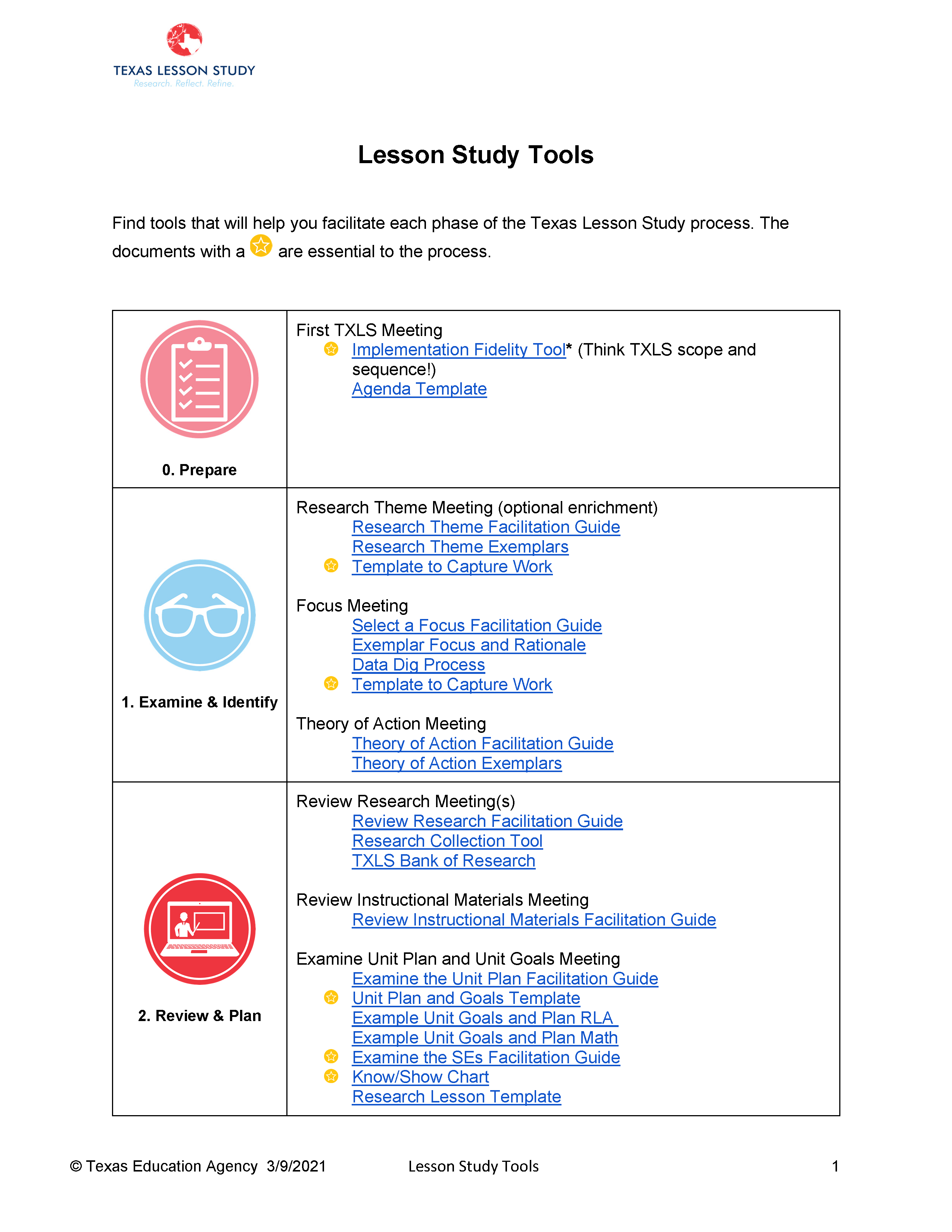 image of ALL Lesson Study Tools document